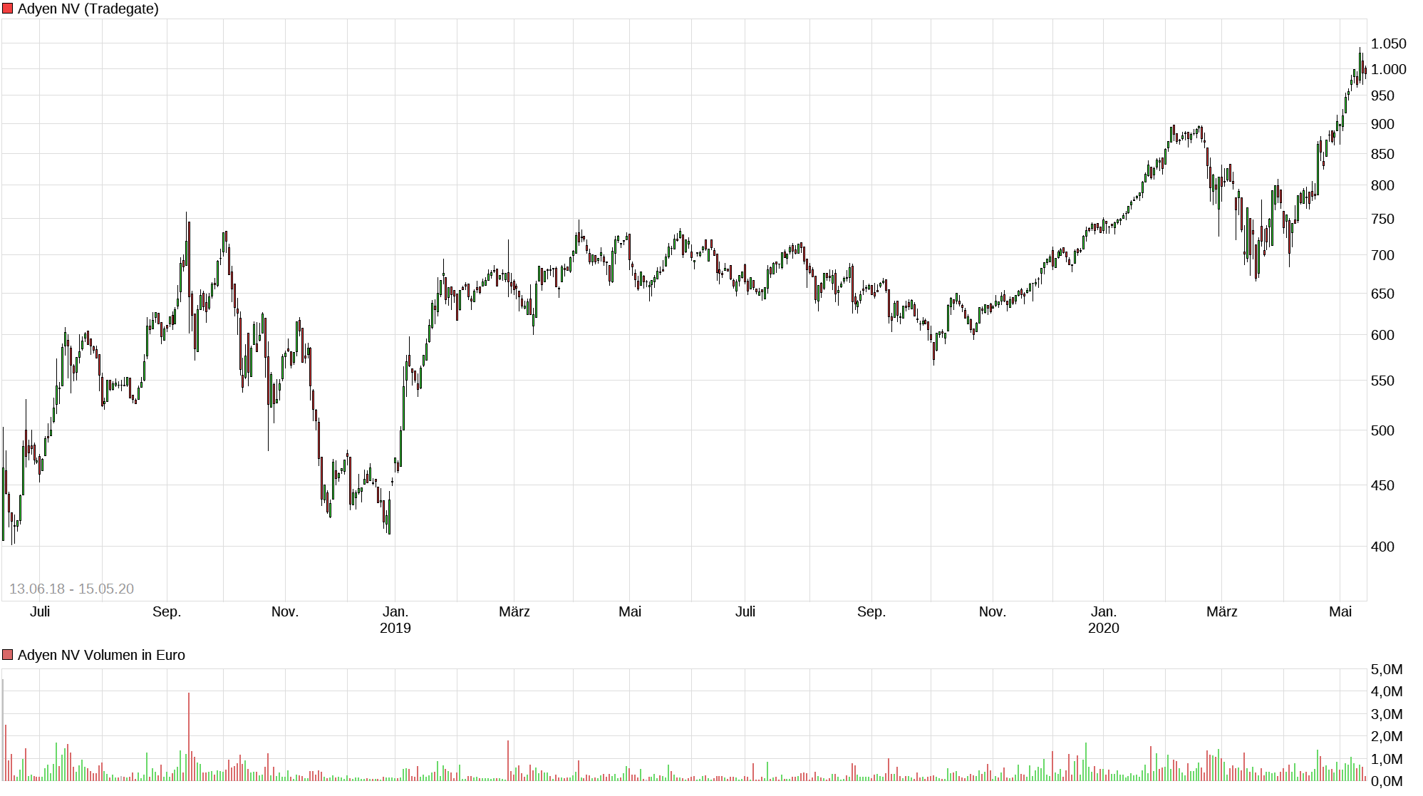 Meine Wirecard-Gewinne - Thread! 1178655