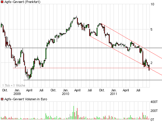 Kann mir jemand den Absturz der letzten Tage 442148