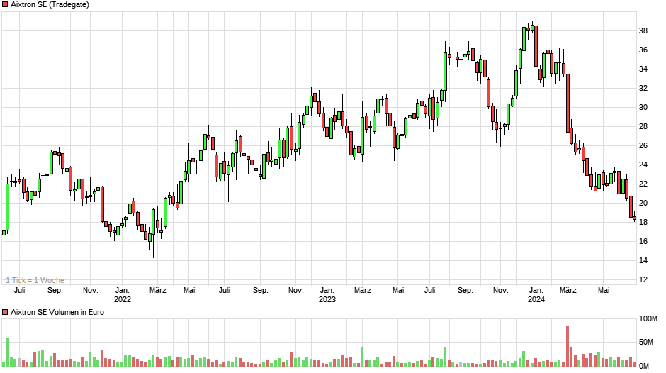 Aixtron- und die Banken stufen fröhlich auf kaufen 1436503