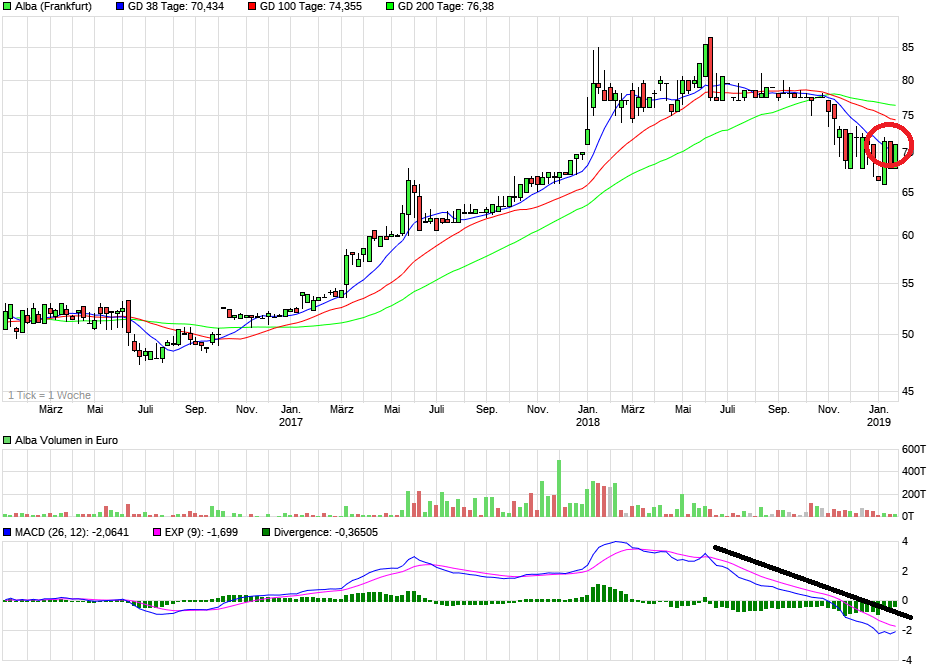 3,25 € am 03. Juni als Garantiedividende 1093065