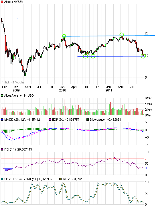 Alcoa...für mich ein Kauf... 442934