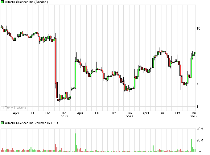 Bekommt ALIM das go von der FDA?? 681779