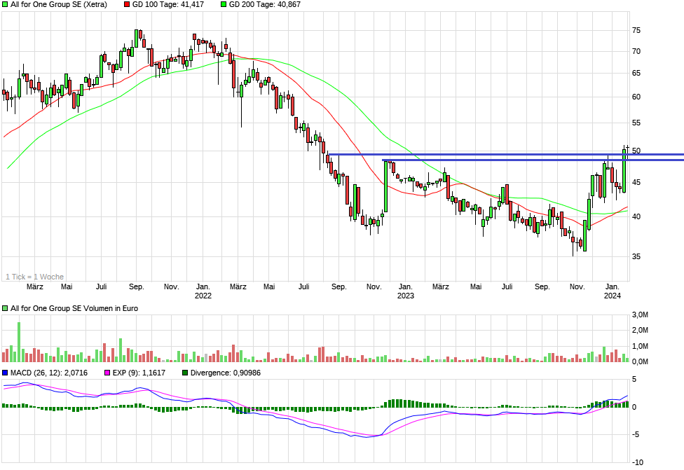 Neue Zeit - neuer Thread 1410744