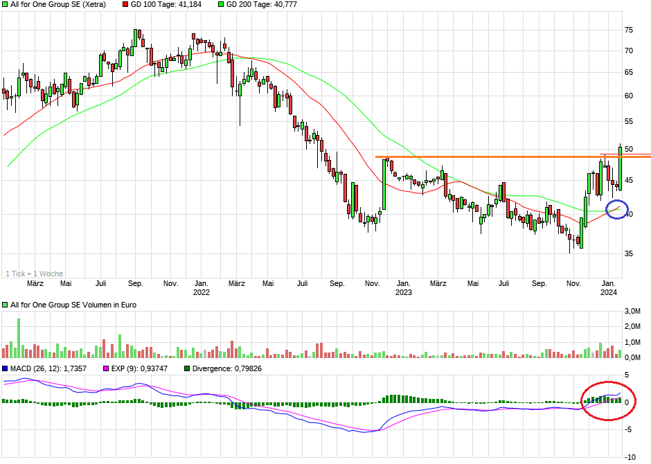 Neue Zeit - neuer Thread 1409935