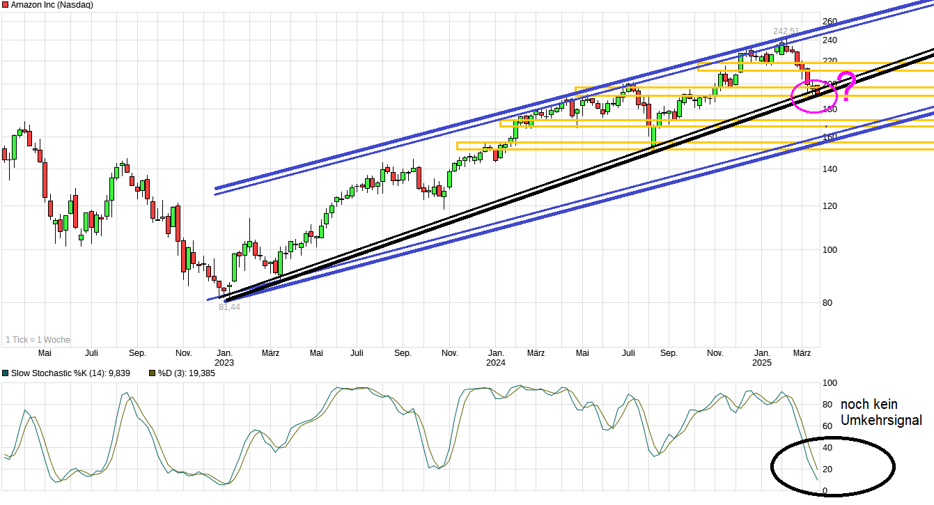 Amazon.com - Es ist Zeit zum (Ein)kaufen 1475058