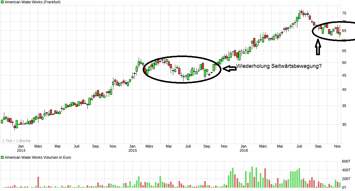 American Water Works! 951633