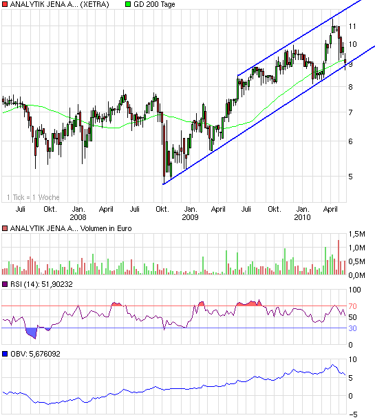 Katjuschas Real Life Depot 2010 321795