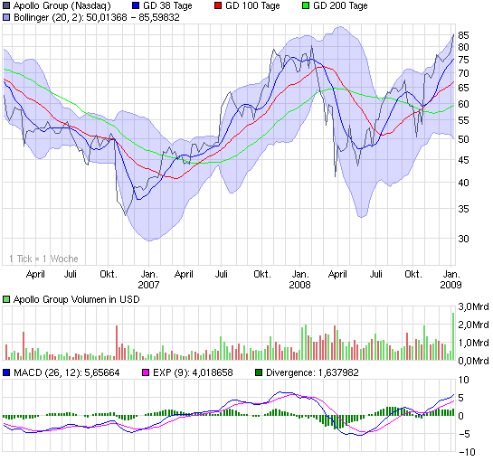 Rezession ideal nutzen: Weiterbildung 209815