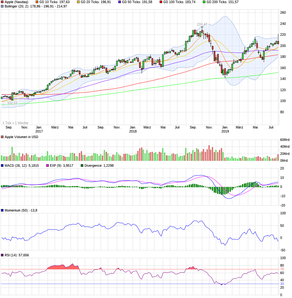 QV ultimate (unlimited) 1126591