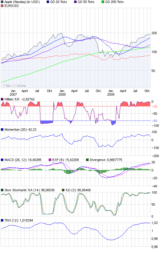 Der USA Bären-Thread 268193
