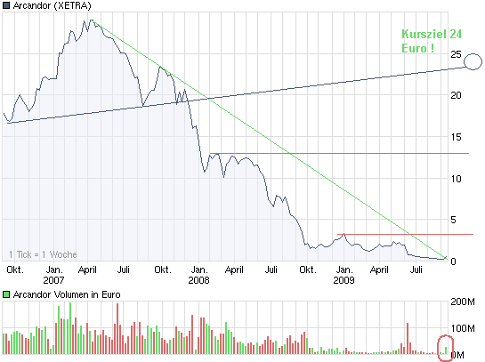 Der USA Bären-Thread 259949