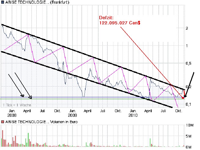 ARISE die canadische Solarperle ! 356860