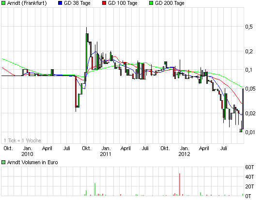 Arndt - der vergessene Zock?!?! 539578