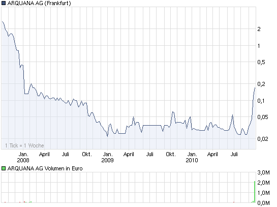 Hier wird der zwerg zum Riesen !! 348577