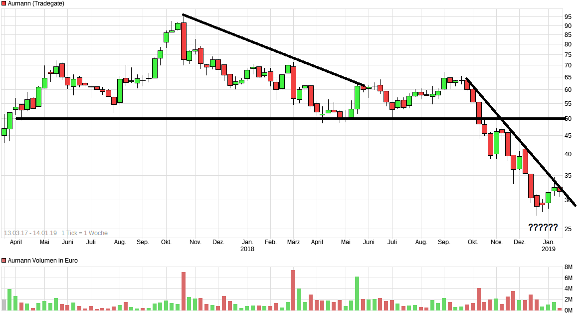 Aumann - die Neue 1091434