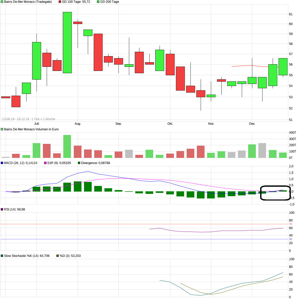 SBM - Europas günstigste Immobilienaktie 1149867