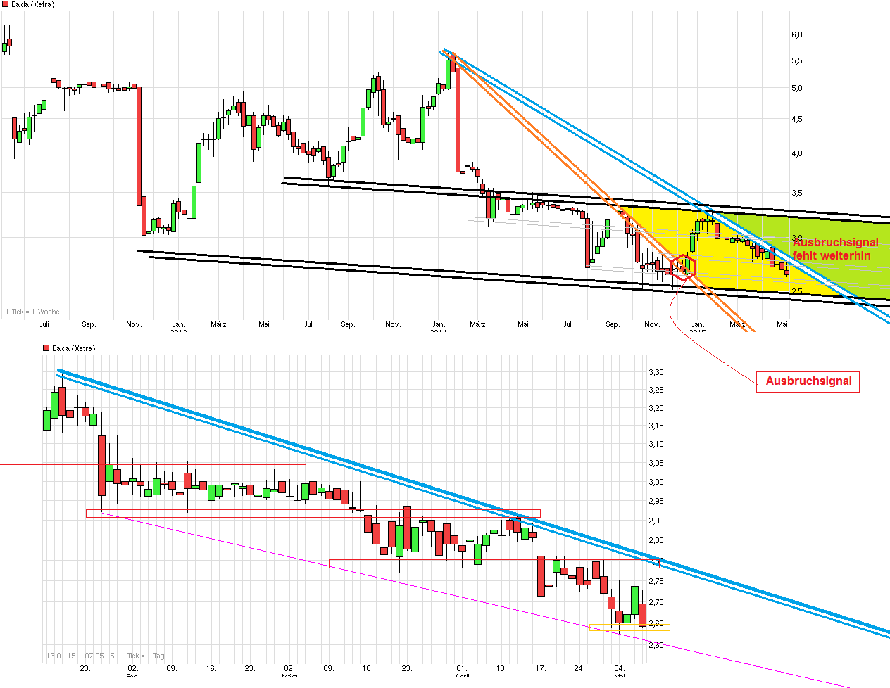 Balda schnelle 100 Prozent 823607
