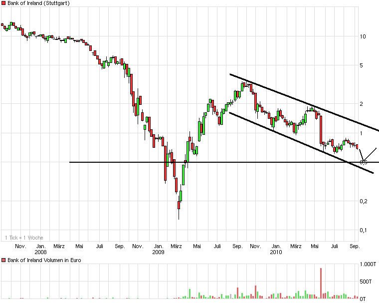 Was meint Ihr, lohnt sich der einstig hier? 344604