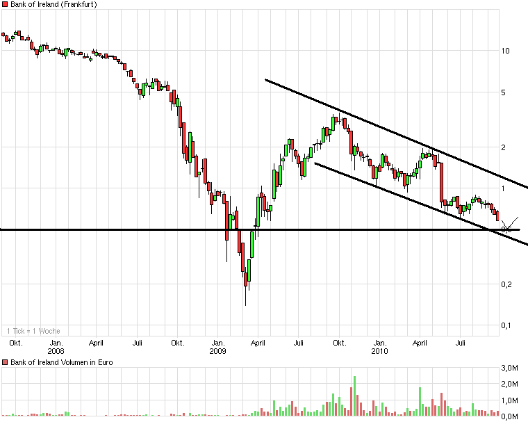 Was meint Ihr, lohnt sich der einstig hier? 347204
