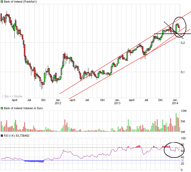 (BOI)denbildung abgeschlossen, 687965