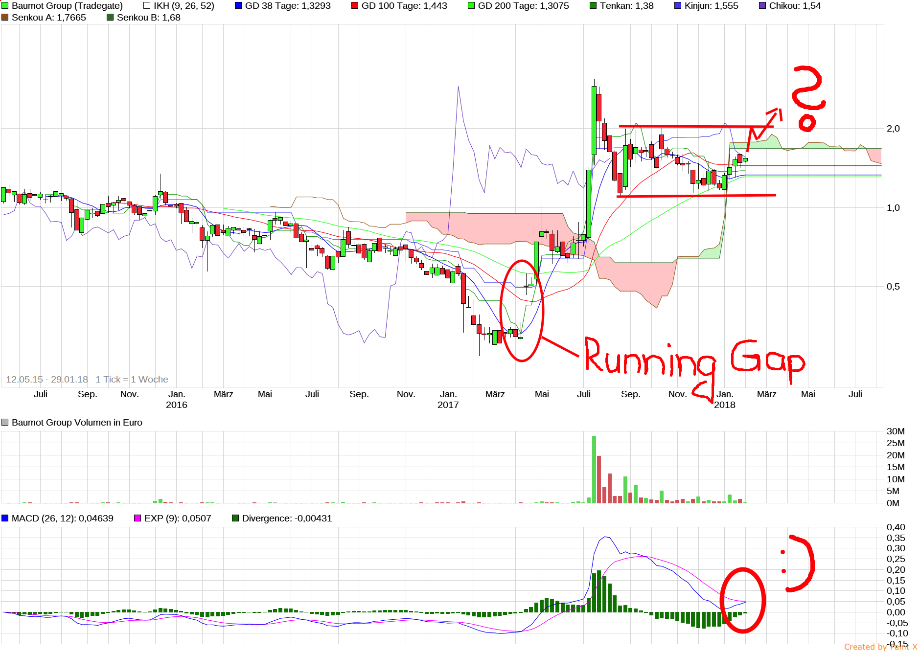Baumot AG mit BNox Technik zum Erfolg 1037649