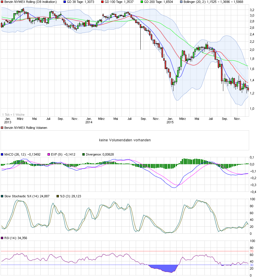 Goldman Sachs und Pacific Ethanol 878625