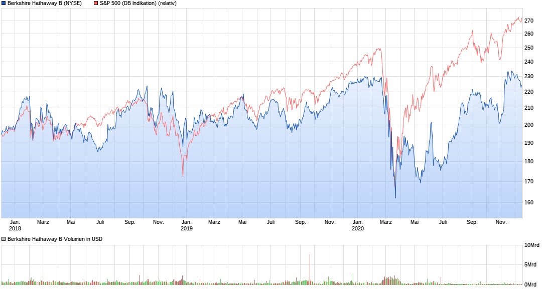 Der USA Bären-Thread 1220243
