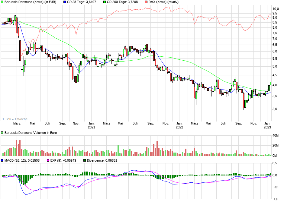 14 Gründe für ein Investment in BVB. 1350493