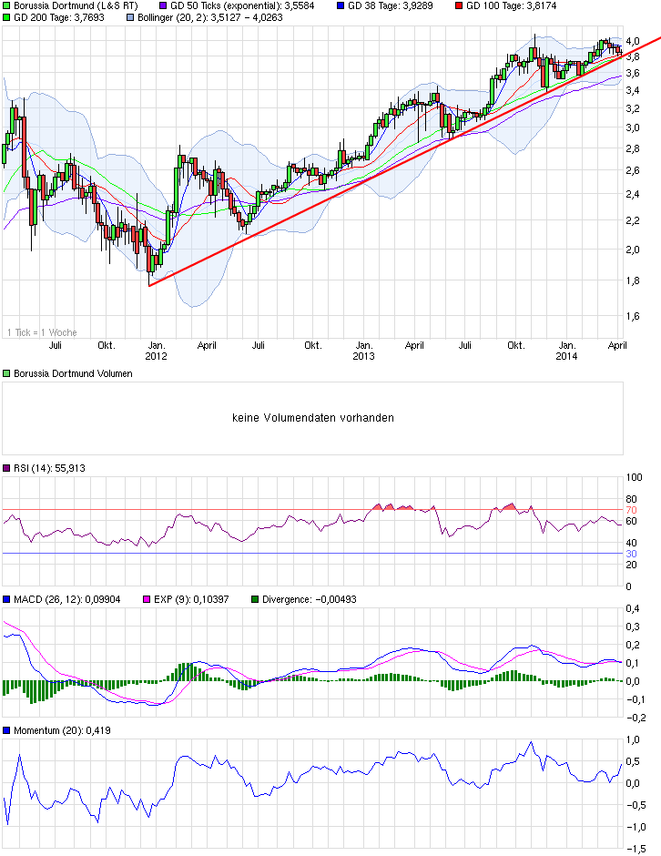 14 Gründe für ein Investment in BVB. 712707