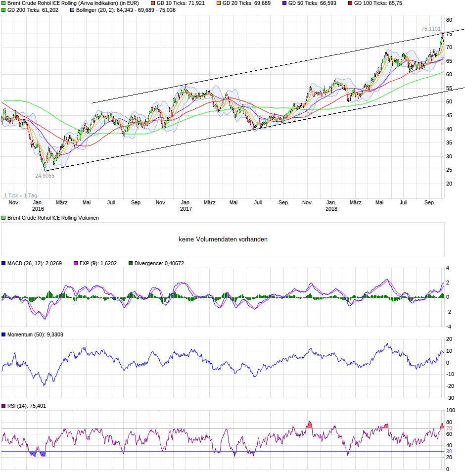 QV ultimate (unlimited) 1077801