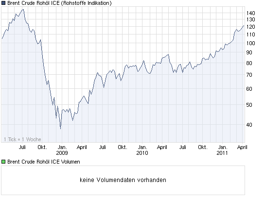 Lufthansa Strong buy 393167