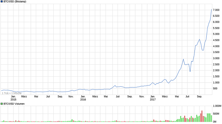 Der USA Bären-Thread 1021537