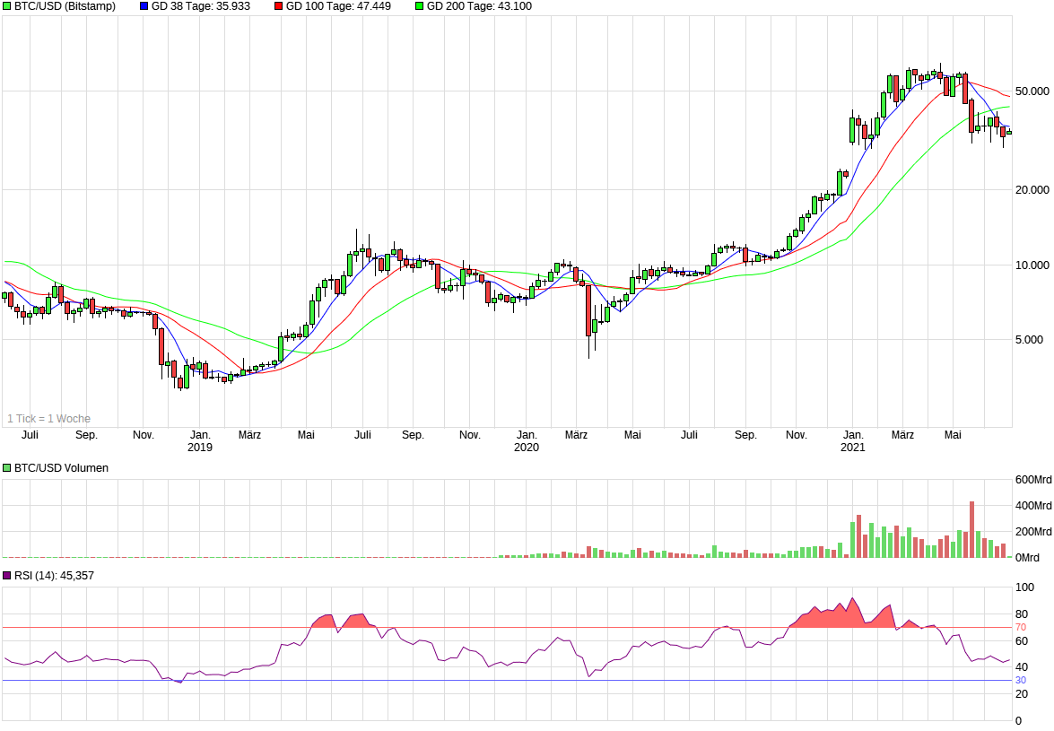 Bitcoins der nächste Monsterhype steht bevor! 1260984