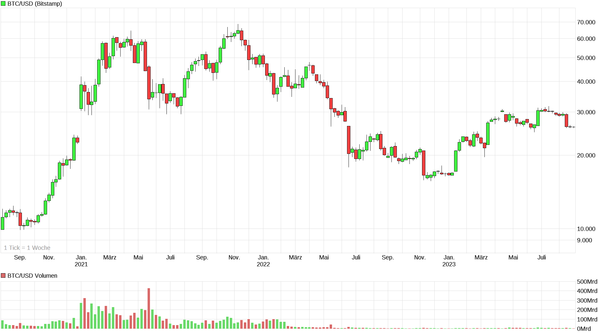 Bitcoins der nächste Monsterhype steht bevor! 1387876