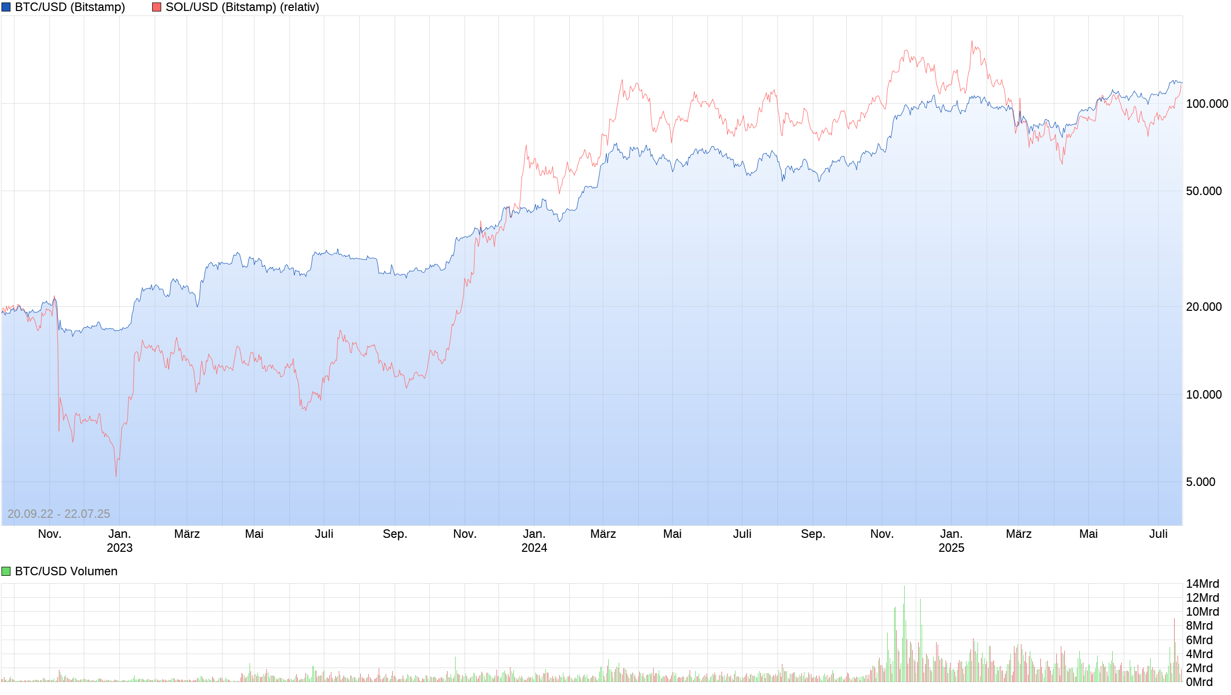 Bitcoins der nächste Monsterhype steht bevor! 1489002