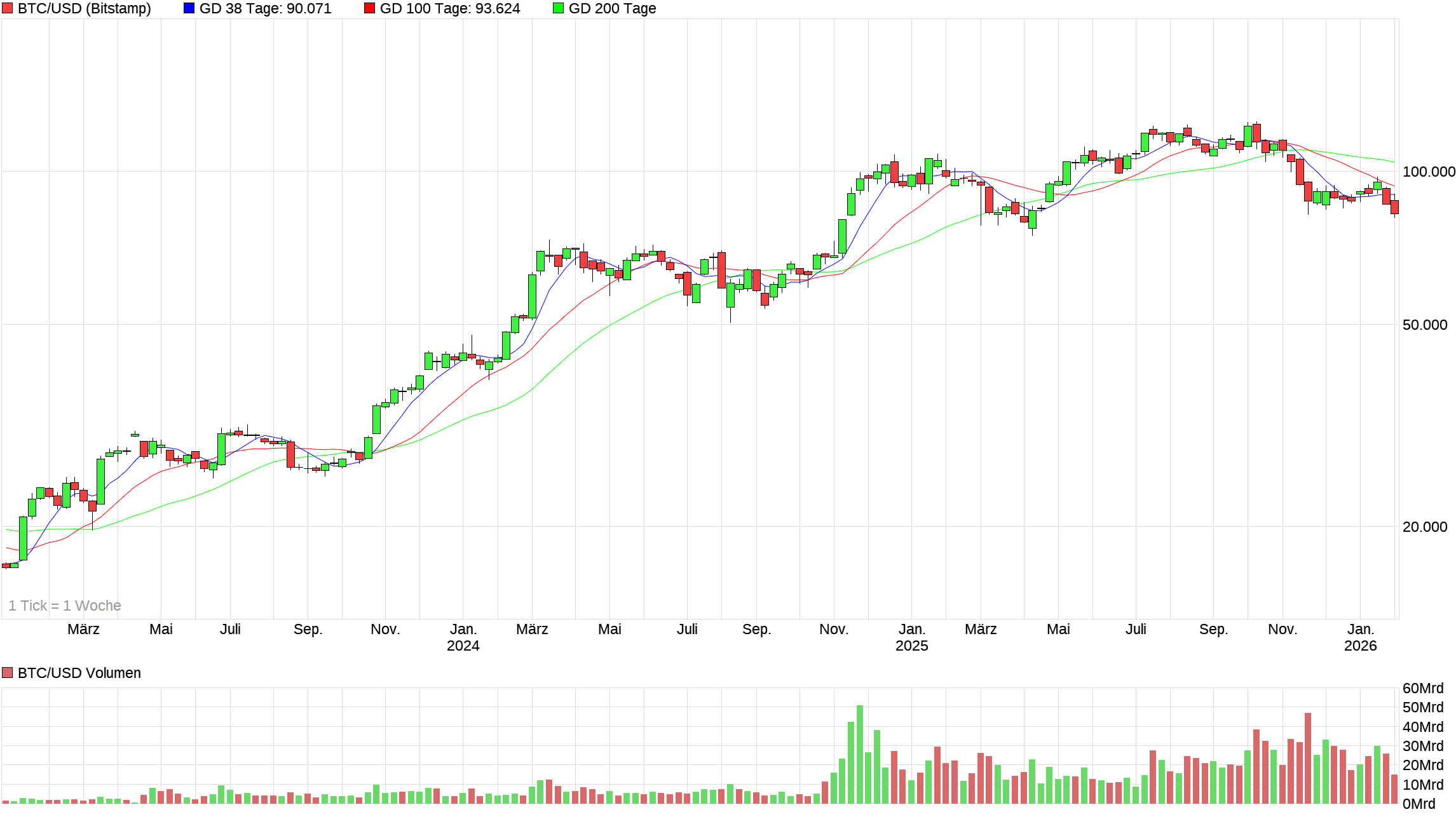 Bitcoins der nächste Monsterhype steht bevor! 1509022