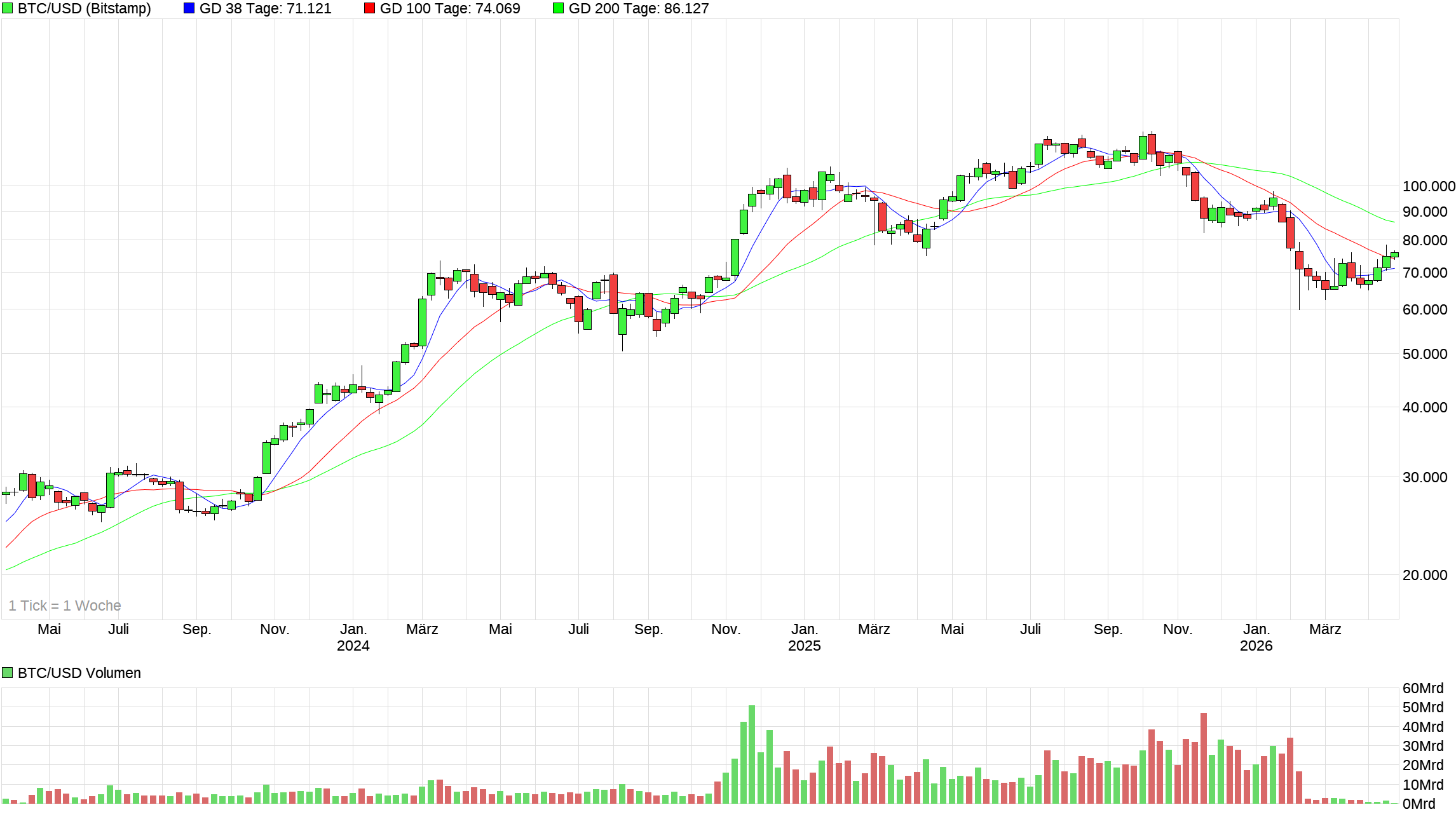 Bitcoins der nächste Monsterhype steht bevor! 1515815