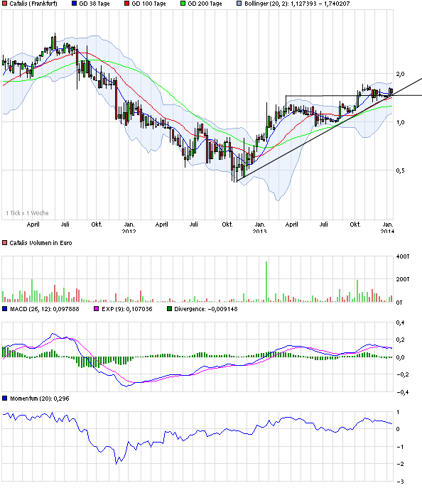 CATALIS SE EO-,10 auf zu neuen Höhen 683228