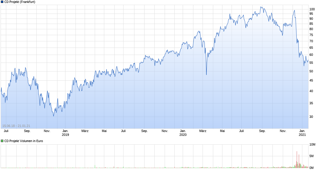 Cyberpunk 2077 die Chance CD Projekt 1227936
