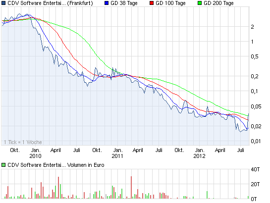 Ist die Rumpelbude endlich Pleite? 527363