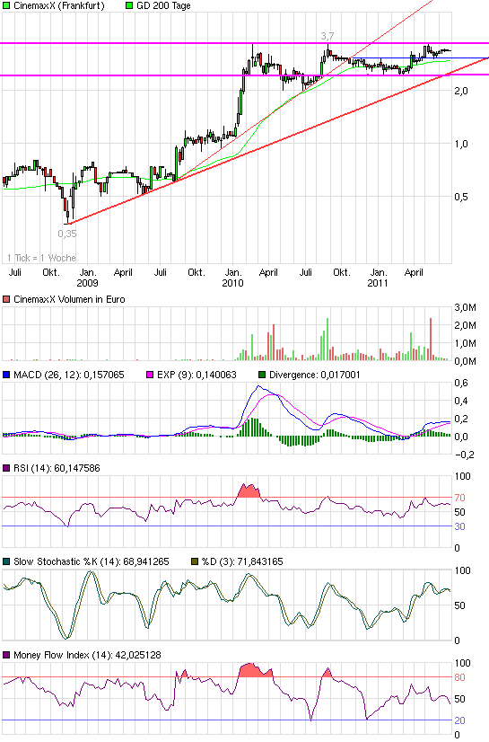 Im Kino gewesen. Geweint 415687