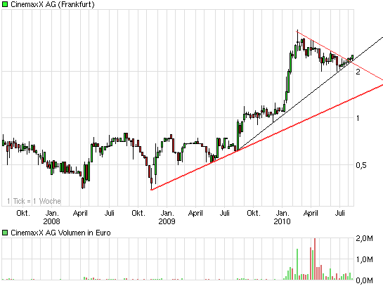 Wie wärs mal mit Kino? 336786