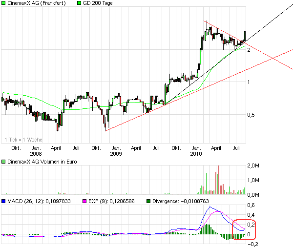 Wie wärs mal mit Kino? 337148
