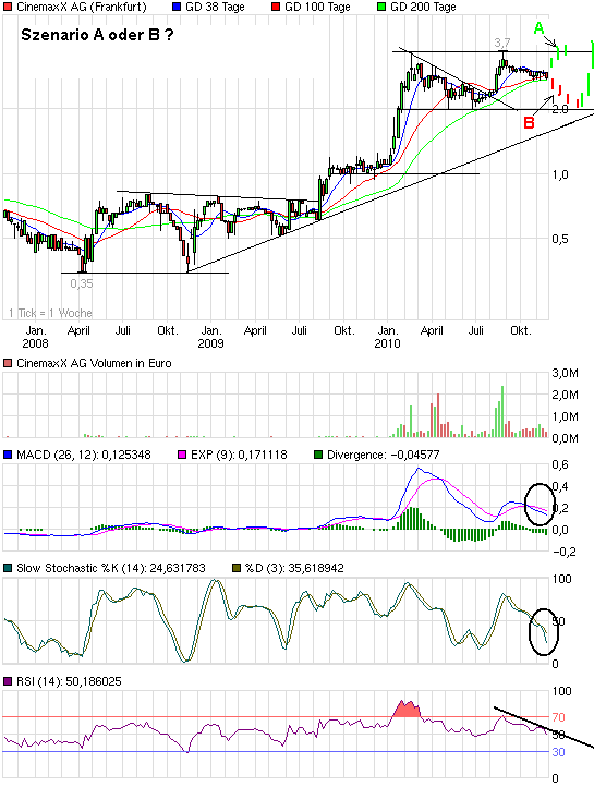 Wie wärs mal mit Kino? 360817