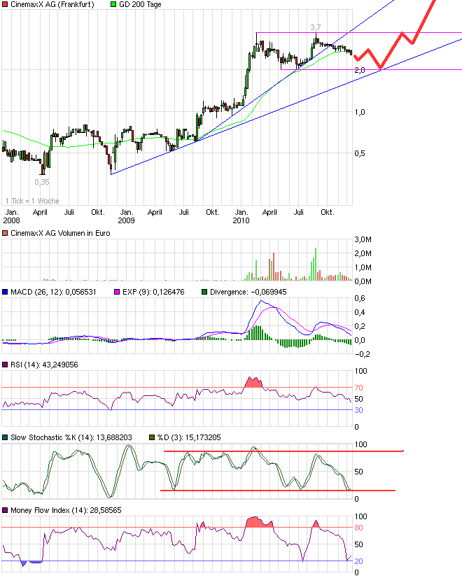 Wie wärs mal mit Kino? 366091