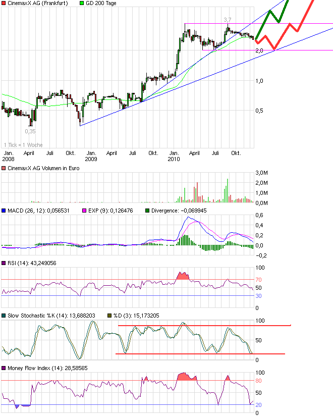 Wie wärs mal mit Kino? 366127