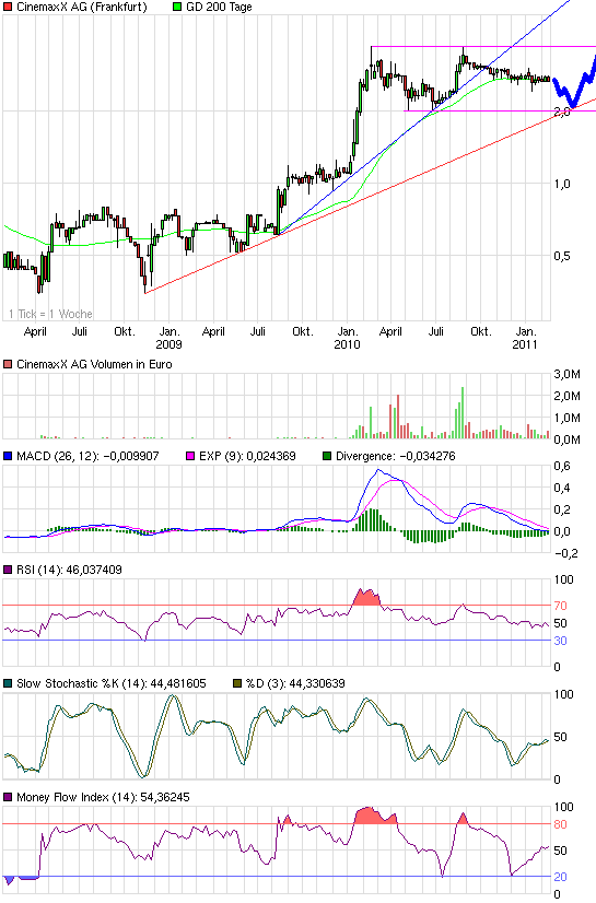 Im Kino gewesen. Geweint 382966