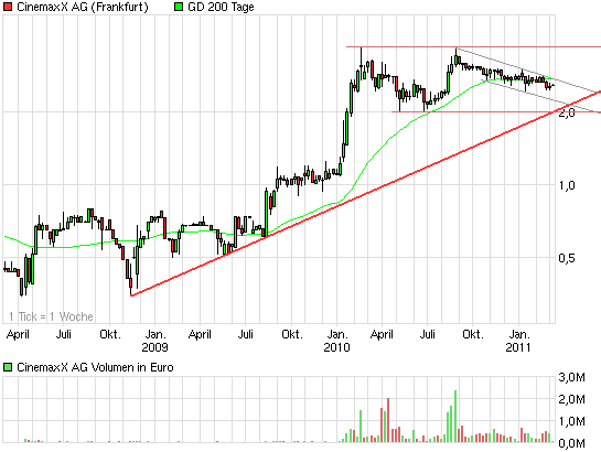 Im Kino gewesen. Geweint 386546
