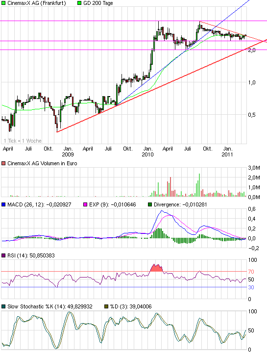 Im Kino gewesen. Geweint 390227