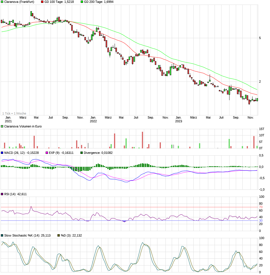 Claranova, die französische CEWE 1400692
